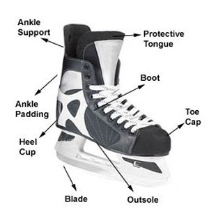Ice Skating Vs. Rollerblading – All you need to Know